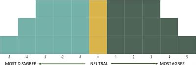 Measuring educational neglect using the Q method: A model based on the burden of disseminated tungiasis